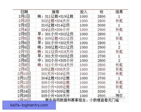 精准解析最新体育竞猜赔率变化助你把握胜负趋势与投资机会