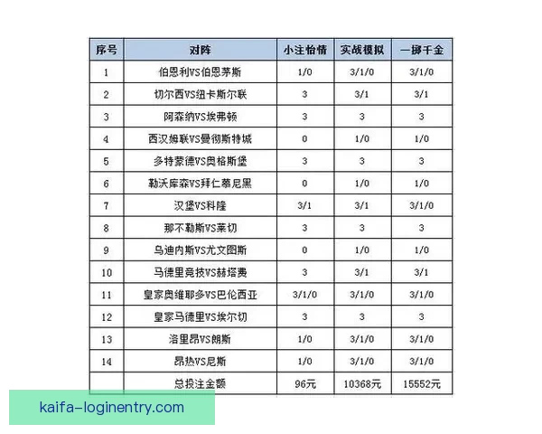 世界杯竞猜赔率平台深度解析与投注策略全攻略