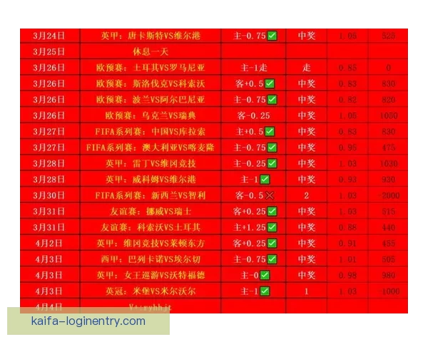 精准足球赛事预测与专家数据分析深度解读指南