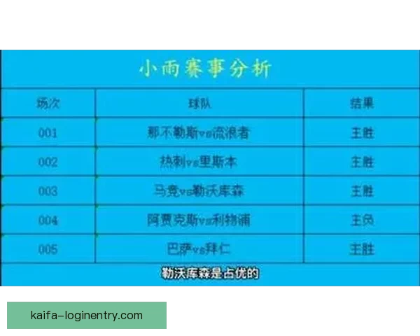世界杯足球赛全程竞猜策略与热门对阵胜负预测指南